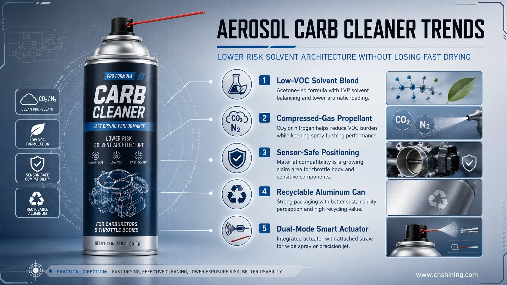 Aerosol carb cleaner development trends in formula and packaging Trend diagram for aerosol carb cleaner showing low VOC solvent routes, CO2 propellant, recyclable aluminum cans and smart actuator design