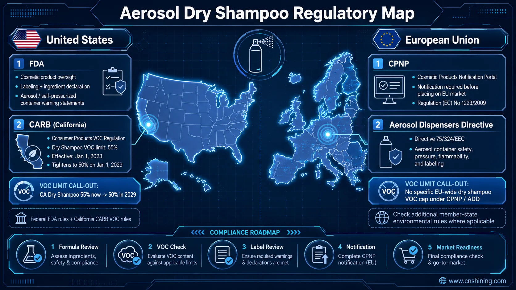 Aerosol dry shampoo regulatory requirements by region Regulatory map for aerosol dry shampoo covering US FDA, California CARB, EU CPNP