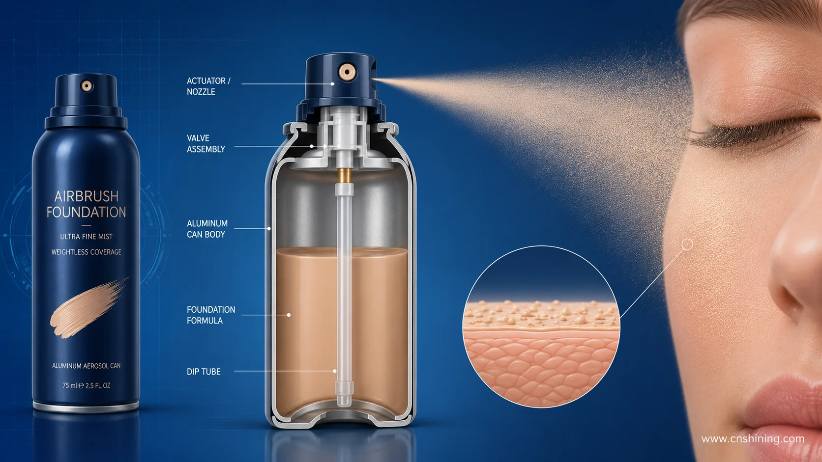 Sistema de aerografia com base em aerossol: válvula, atuador, bico e comportamento da névoa. Sistema de aerografia com spray de base, mostrando a lata, a válvula, o atuador, o bico e a deposição da névoa.