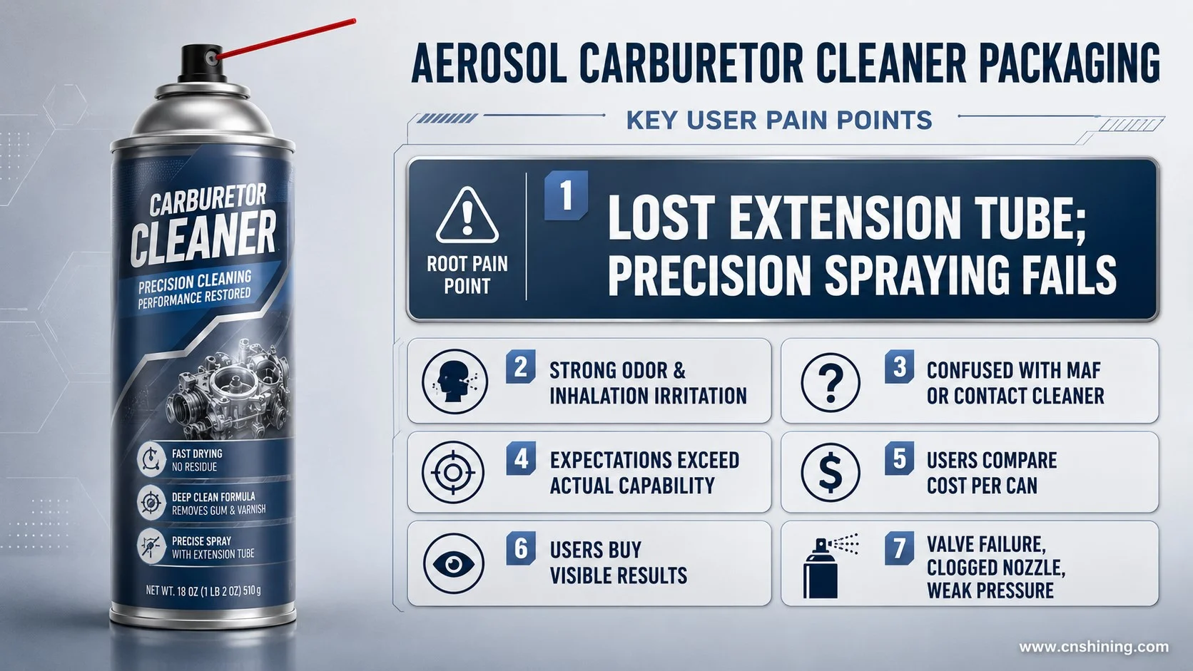 Packaging failure points in aerosol carb cleaner user experience Aerosol carb cleaner packaging failure points including lost straw, unstable actuator, valve clogging, weak spray and unclear material warnings