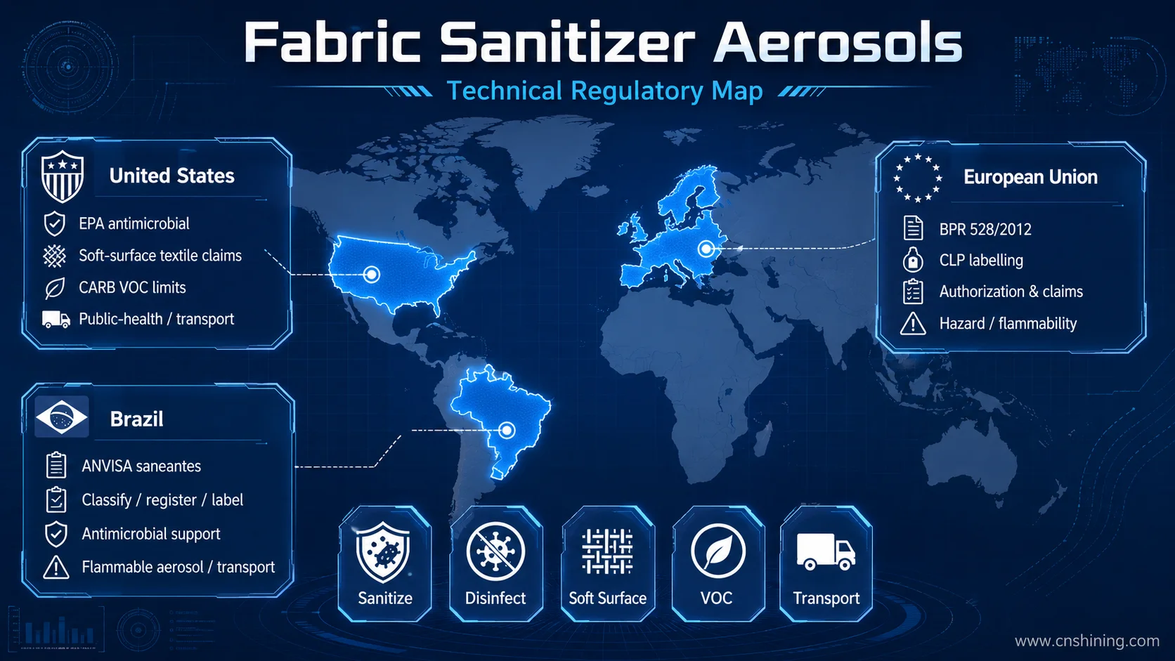 Fabric sanitizer aerosol regulatory map Regulatory map for fabric sanitizer aerosol claims in the United States, European Union and Brazil