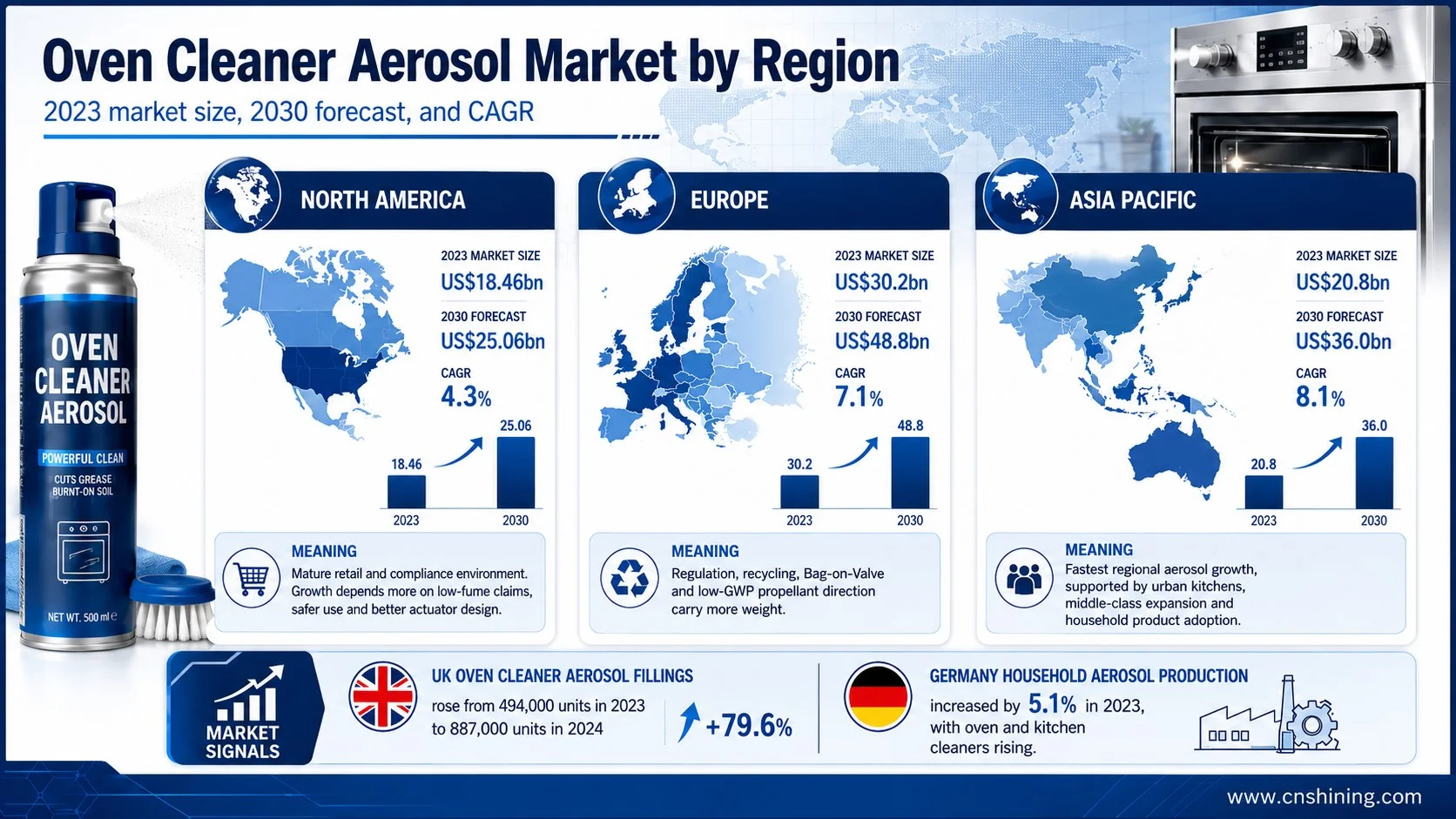 Mercado de aerosoles limpiadores de hornos y tendencias regionales de aerosoles Gráfico de tendencias del mercado de aerosoles limpiadores de hornos y regiones globales de aerosoles.