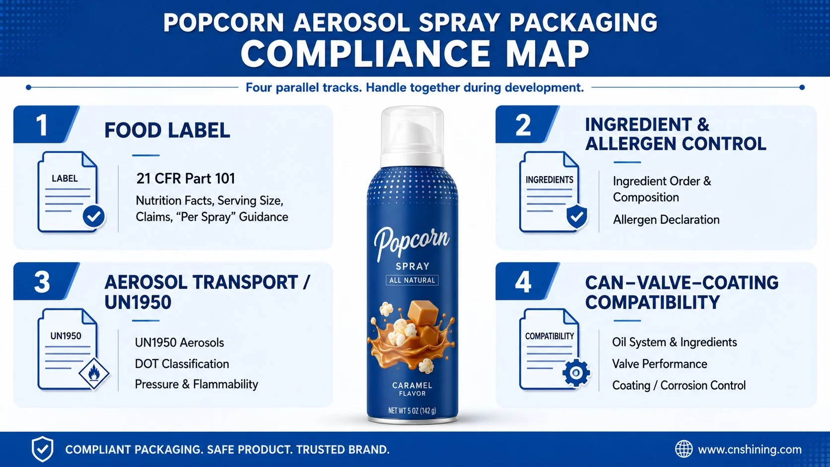 Popcorn aerosol spray regulatory compliance map Regulatory compliance map for popcorn aerosol spray covering food label transport and packaging compatibility