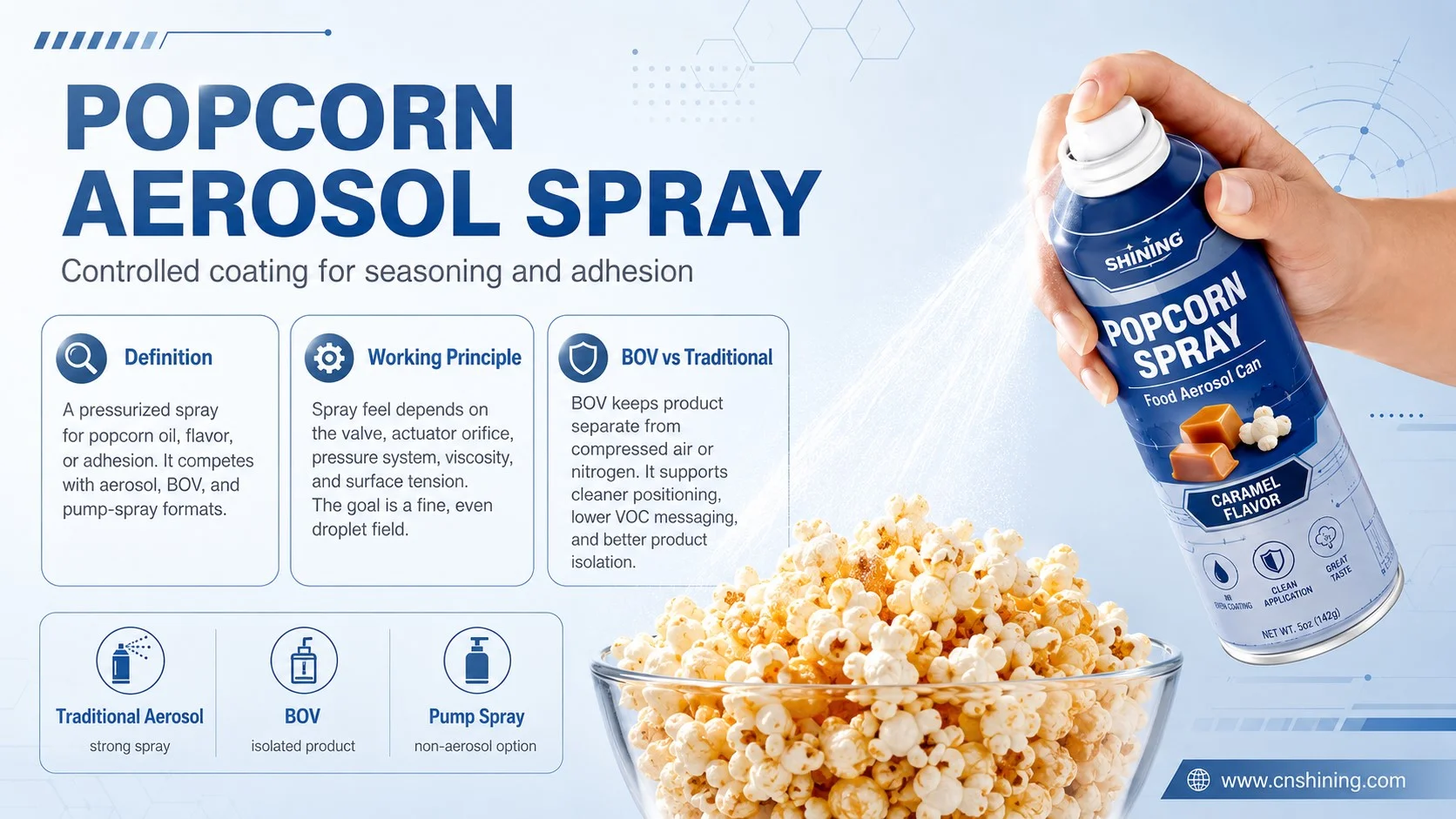 Popcorn aerosol valve actuator mechanism Cutaway of popcorn aerosol spray valve actuator and canister showing spray path and droplet formation
