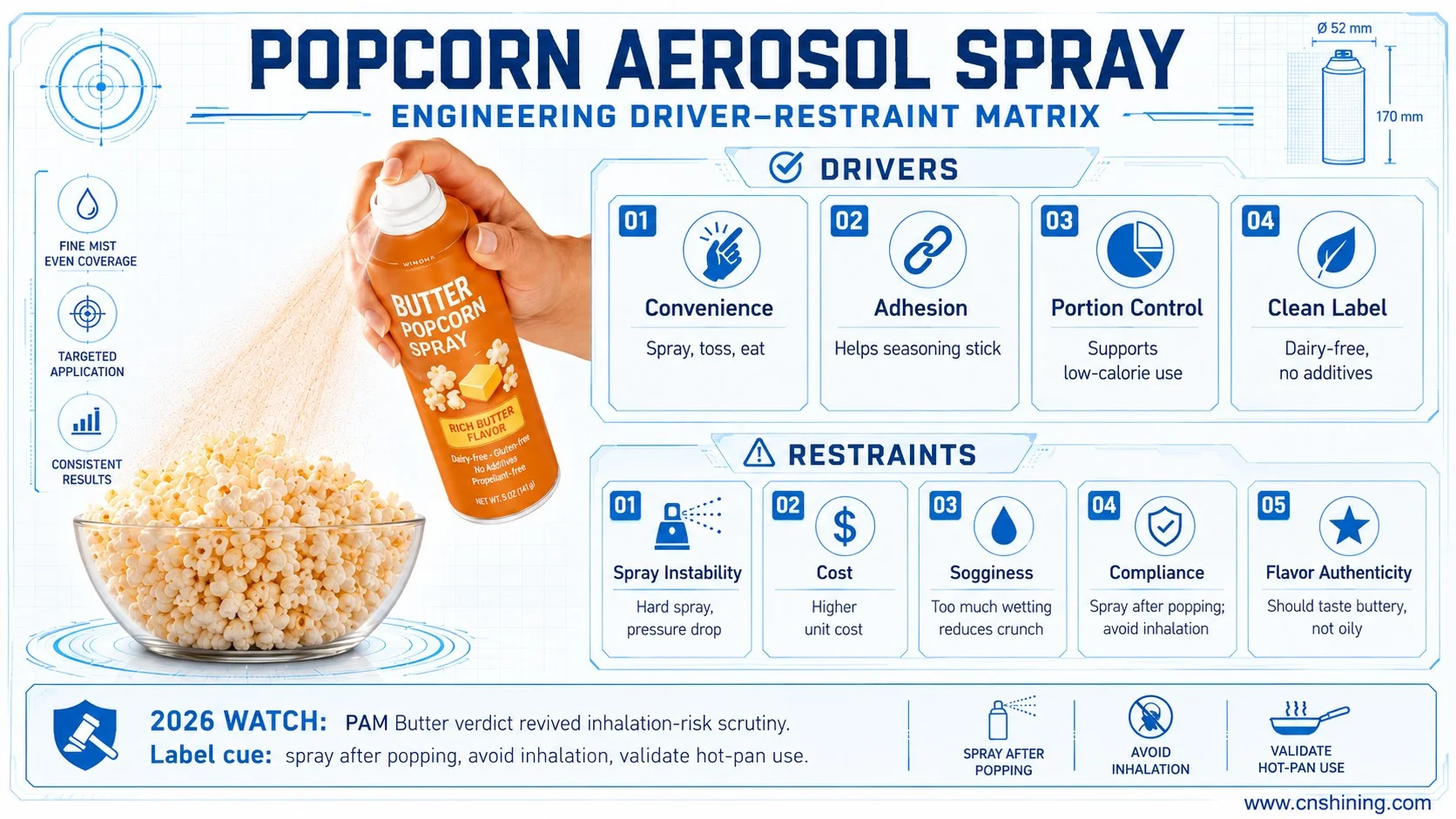 Popcorn aerosol spray drivers and restraints Technical driver and restraint matrix for popcorn aerosol spray products