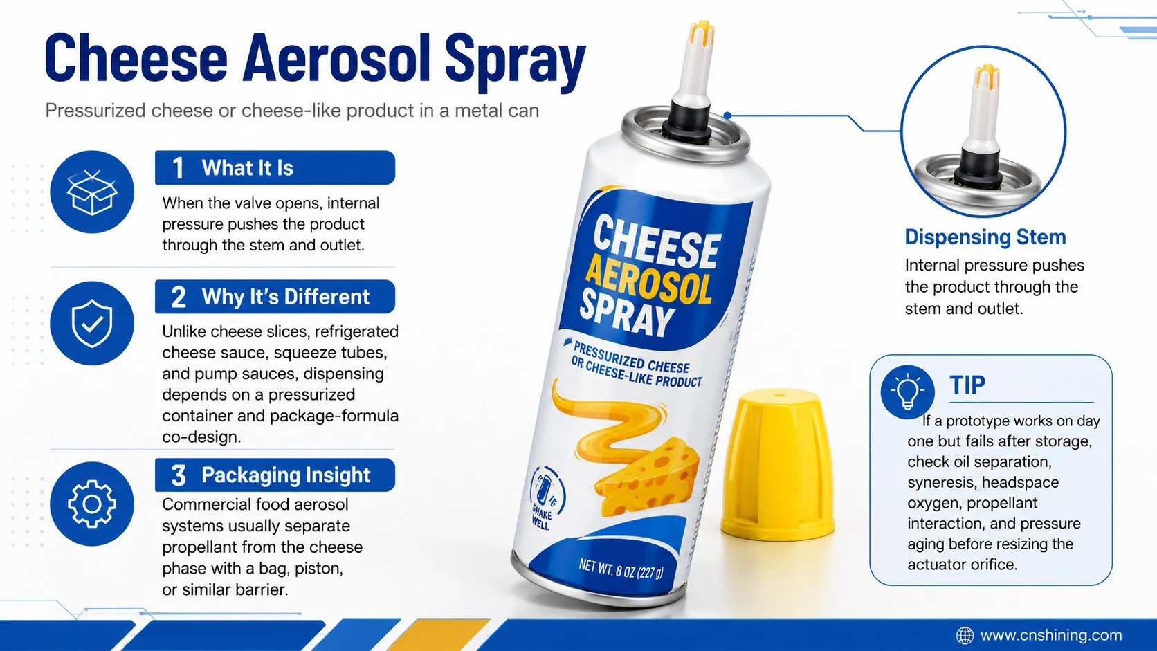 Struktur von Schmelzkäseaufstrich für Aerosolverpackungen Rheologie von Schmelzkäseaufstrich und Zusammenhang zwischen Barriereverpackung für Aerosolkäse