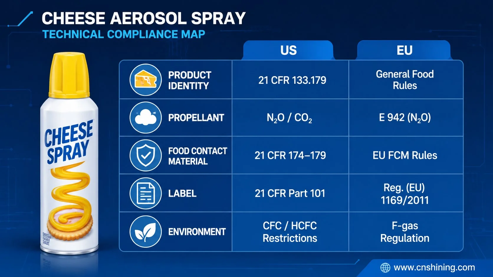 Regulierungsübersicht für Käse-Aerosolspray US-EU-China-Regulierungsübersicht für Verpackungen von Käse-Aerosolsprays und Lebensmittelkontaktmaterialien