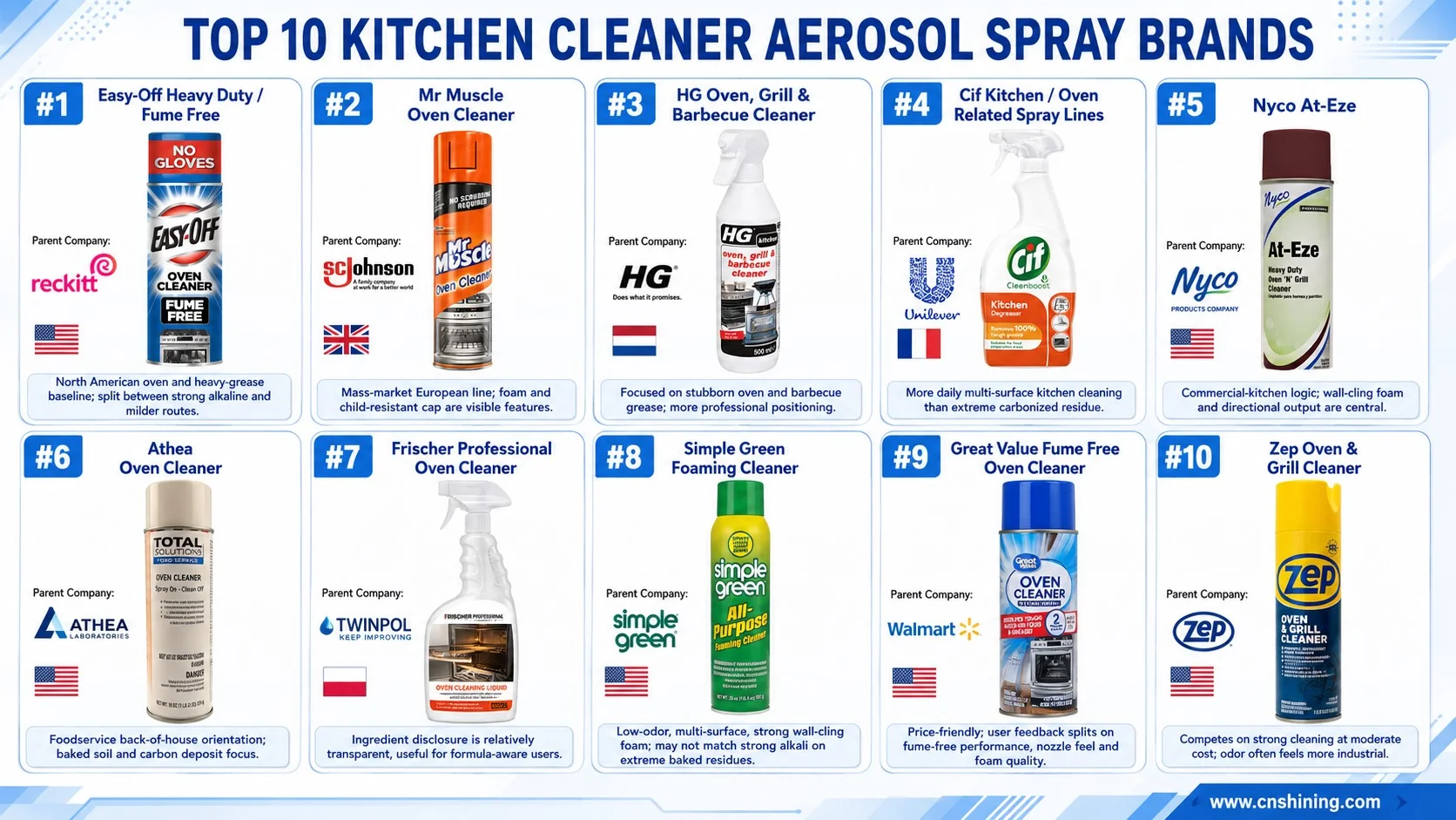 Las 10 mejores marcas de limpiadores de cocina en aerosol: un referente Las 10 mejores marcas y líneas de productos de limpiadores de cocina en aerosol (punto de referencia)
