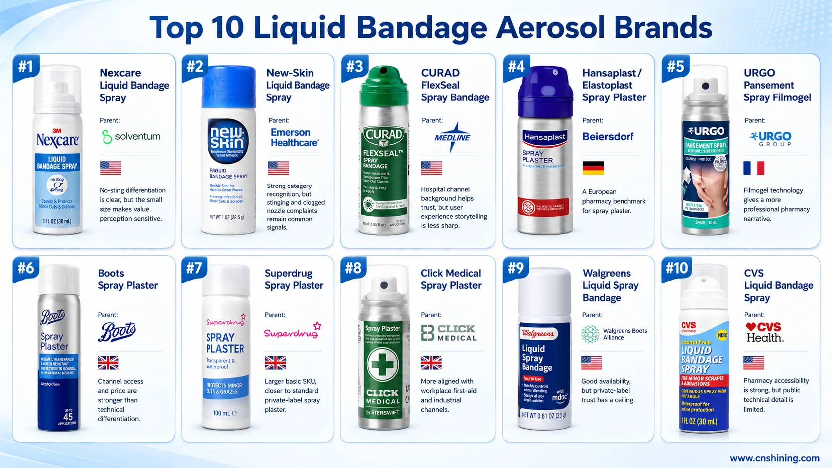 Top 10 des marques de pansements liquides en aérosol Comparatif des 10 meilleures marques de pansements liquides en aérosol et en spray