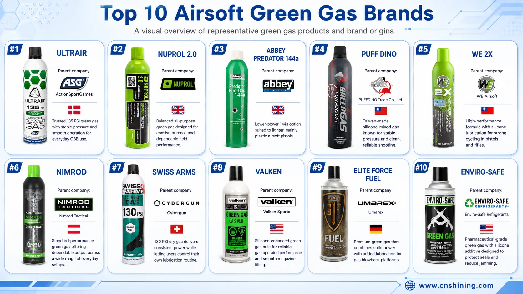 Top 10 Green Gas brands for airsoft market reference Top 10 airsoft Green Gas brand comparison board with capacities and pressure positioning