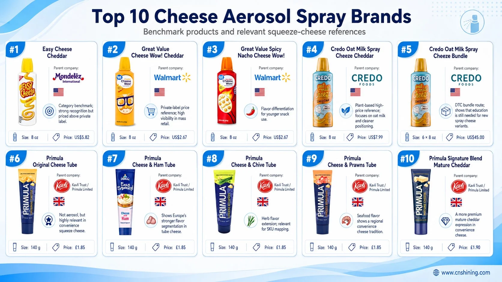 Die 10 besten Sprühkäsemarken und Produktlinien Vergleich der Top 10 Sprühkäse- und Quetschkäse-Produktlinien im Einzelhandel