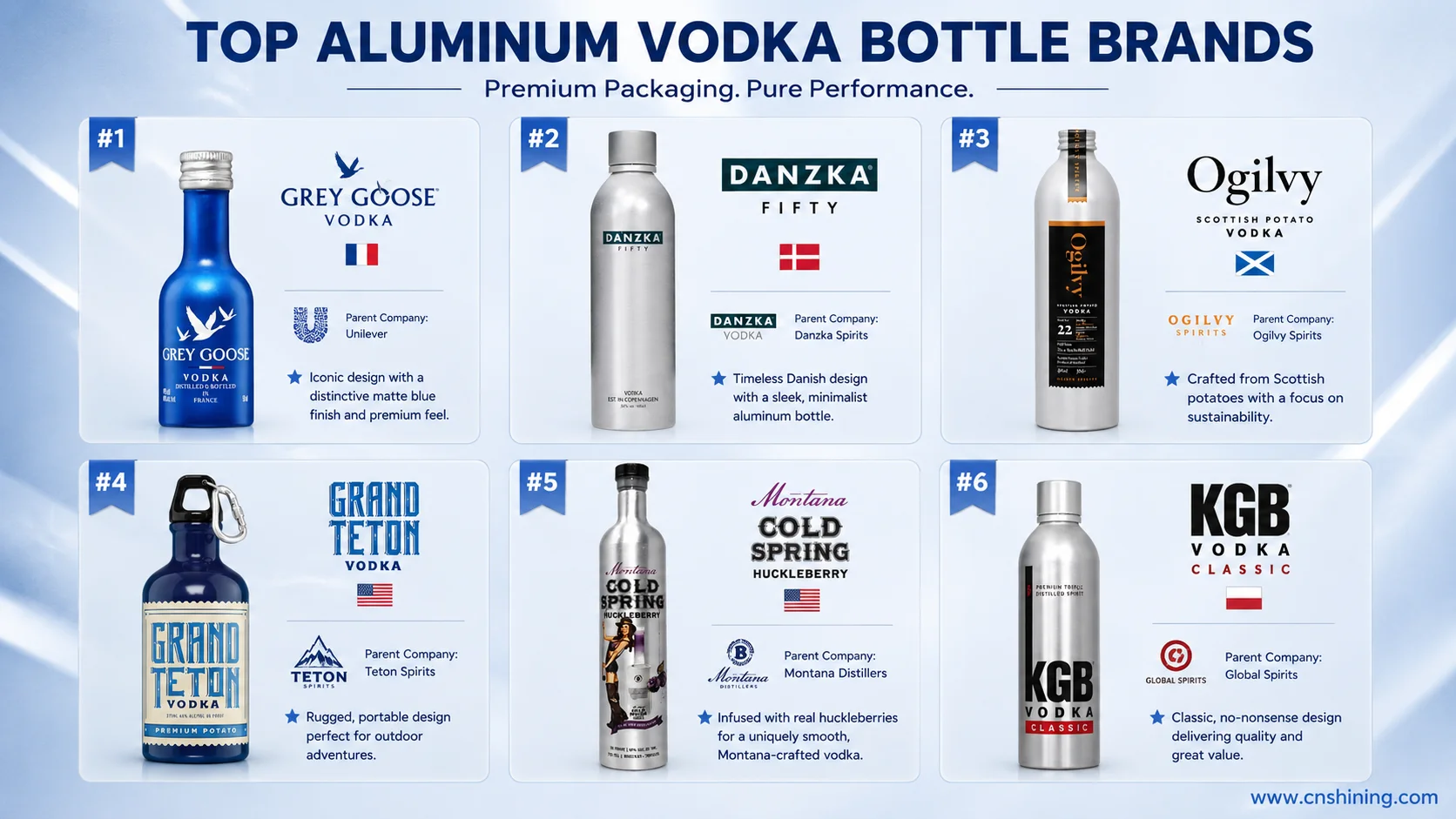 Finished Vodka Brands Using Aluminum Bottles Comparison of Danzka, Ogilvy, Grand Teton, Bozeman and KGB vodka products in aluminum bottles