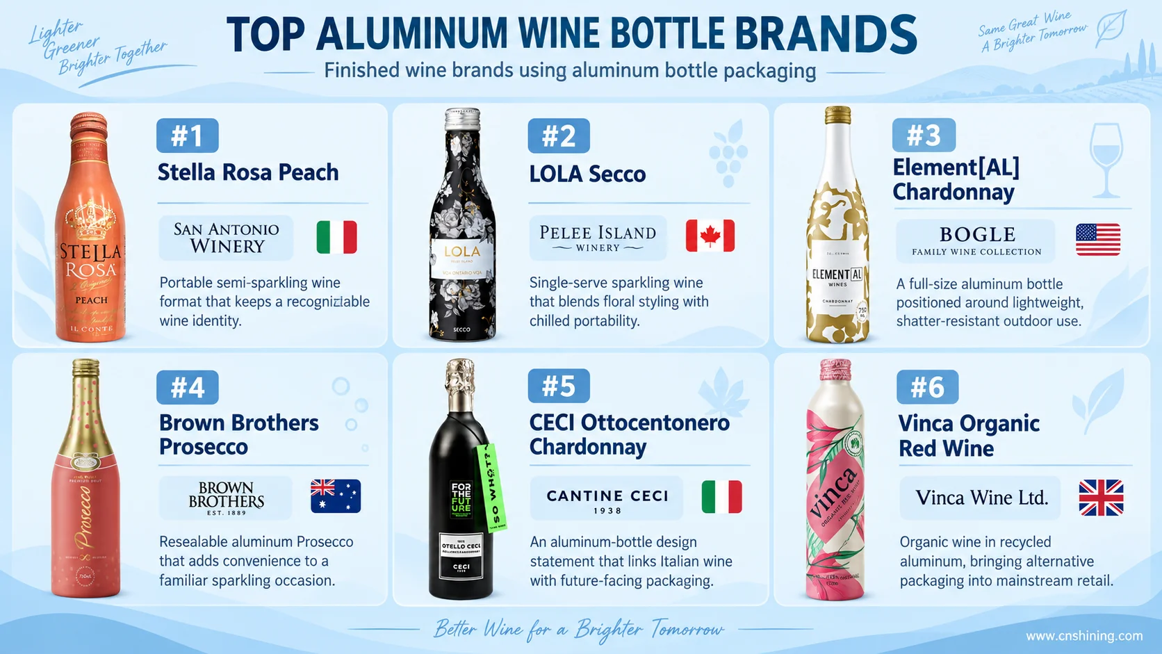 Aluminum Wine Bottle Competitor Comparison aluminum wine bottle comparison featuring LOLA ElementAL Brown Brothers CECI and Vinca