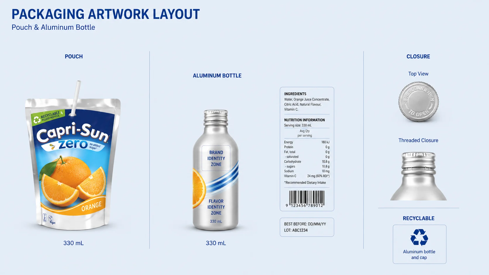 Translating Capri Sun from Flexible Silver Pouch to Rigid Metal Capri Sun aluminum bottle concept with 360-degree flavor graphics, exposed metal, labeling zones and tamper-evident closure.