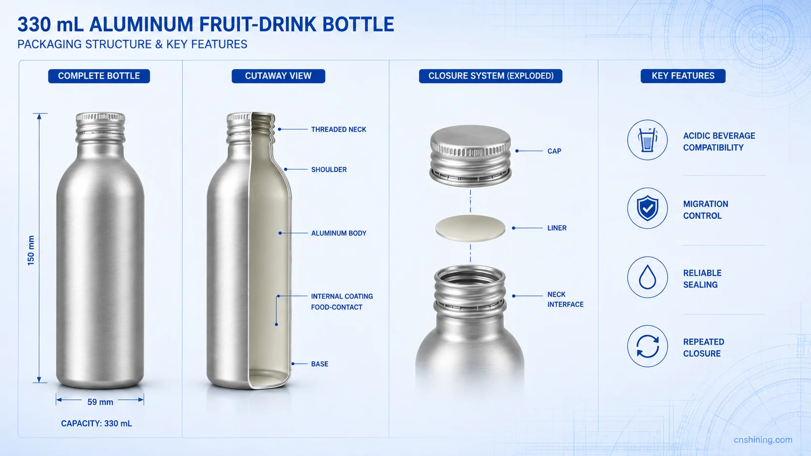 The Real Engineering Question Is What Separates the Drink from the Aluminum Capri Sun aluminum bottle technical concept showing internal coating, acidic beverage interface, threaded cap and sealing system.