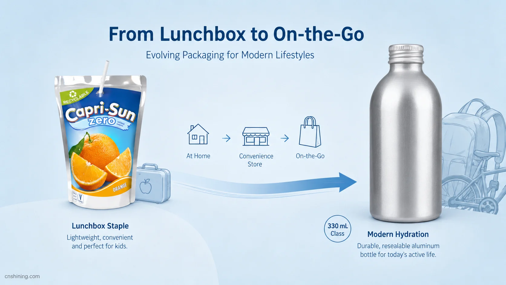 From Pouch Ritual to a Larger Resealable Capri Sun Capri Sun aluminum bottle concept positioned beside the iconic pouch as a larger resealable on-the-go format.
