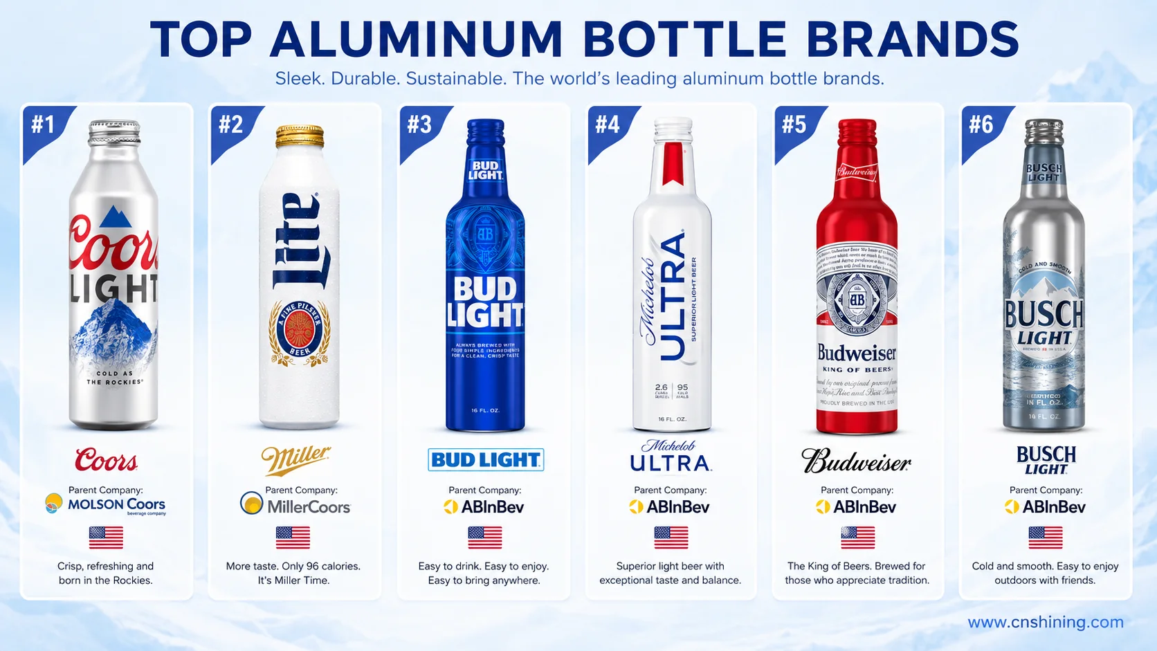 Six 16 oz American Lager Aluminum Bottles Compared Coors Light aluminum bottle compared with Miller Lite, Bud Light, Michelob ULTRA, Budweiser and Busch Light aluminum bottles.