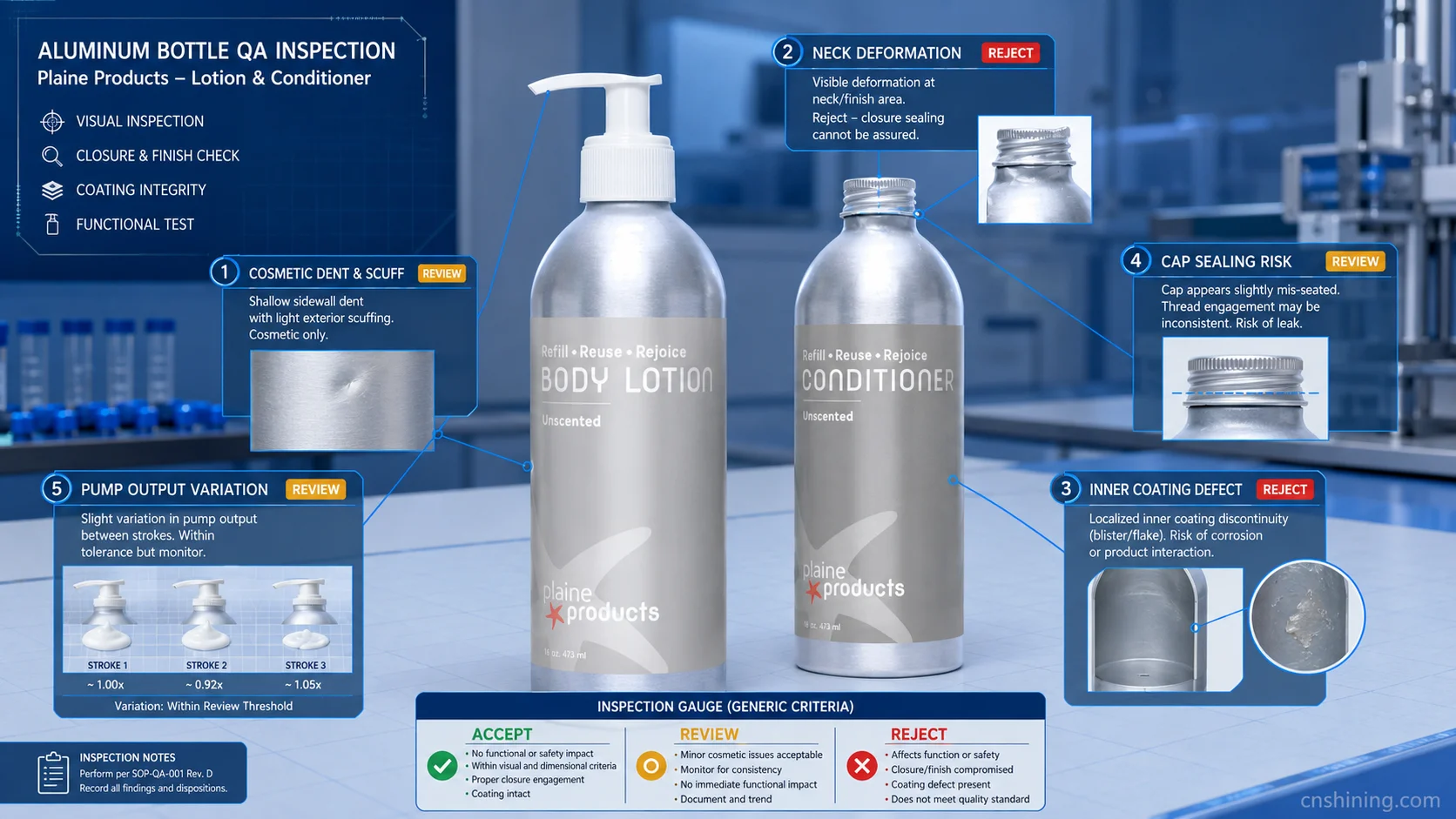 Where repeated circulation creates risk Failure points affecting a returnable aluminum shampoo bottle through repeated reuse cycles