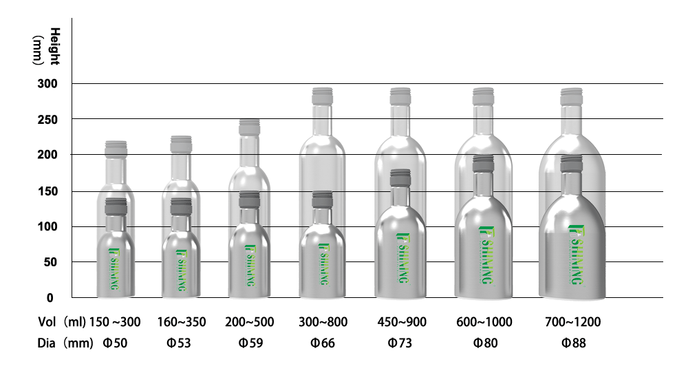 Bottle Cap Size Chart