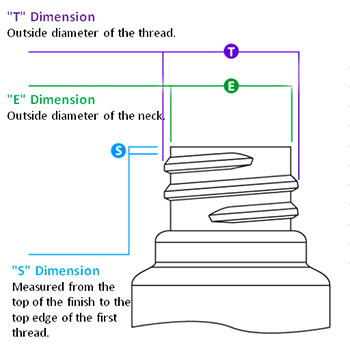 Acabamentos Cap-and-neck