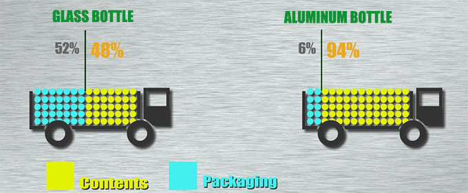 Lightweight-of-Aluminum-Bottle