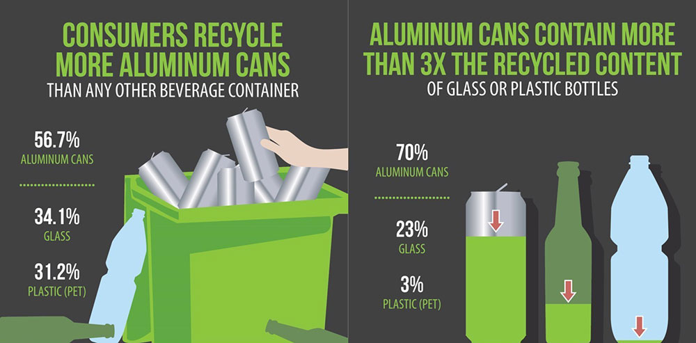 Bouteilles-en-aluminium-–-contenant-de-boissons-le-plus-durable-au-monde