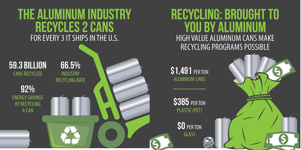 Aluminum-Bottles-–-World’s-Most-Sustainable-Beverage-Container1