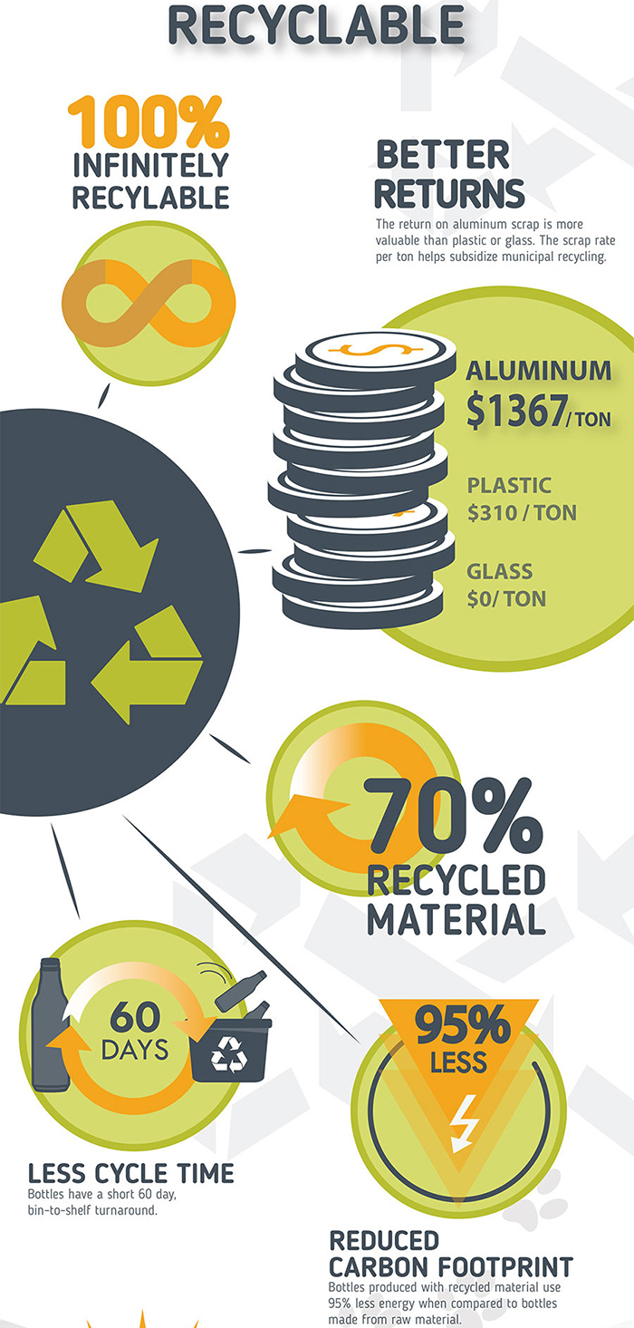 MFBI-2017_Pourquoi choisir l'aluminium Infographic-REVA copie