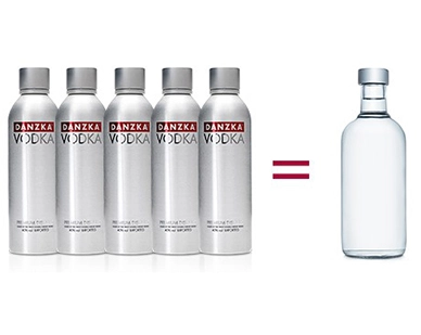 vantagens das garrafas de alumínio