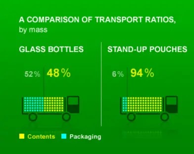 vantagens das garrafas de alumínio