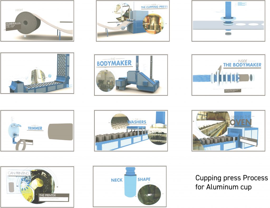 Proceso de prensa de ventosas para vasos de aluminio.