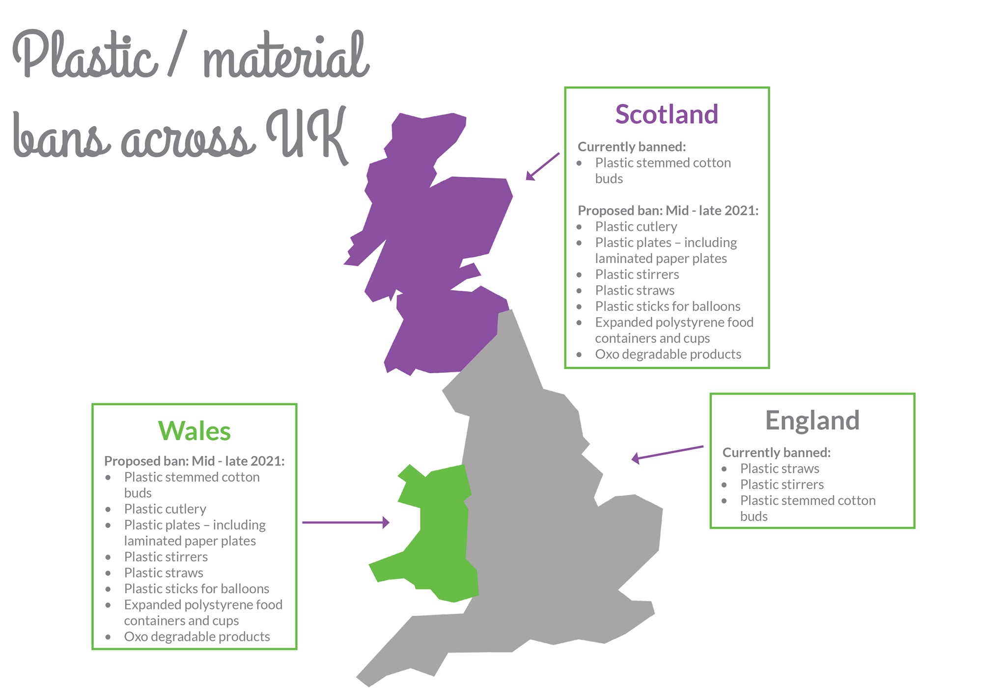 Ban plastic in UK