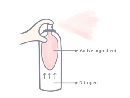 Beutel auf Ventil-Aerosoldosen