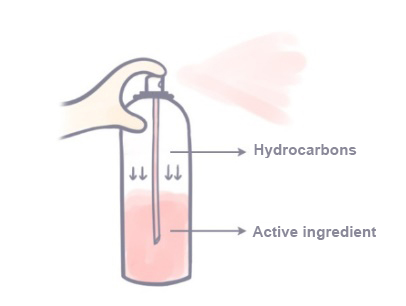 Herkömmliche Aerosoldosen