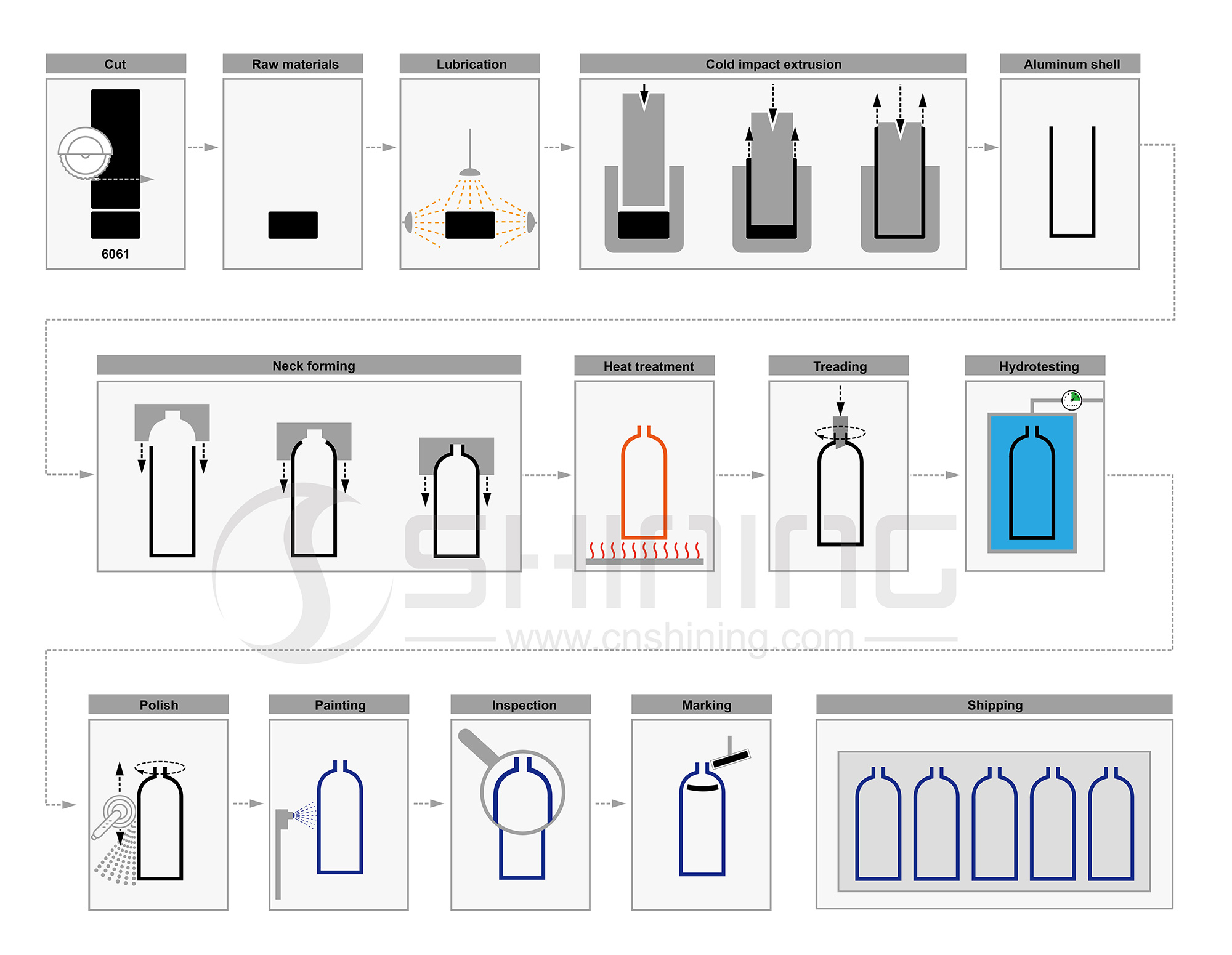 Kit adaptateur remplissage de bouteilles de gaz en Europe – Shell