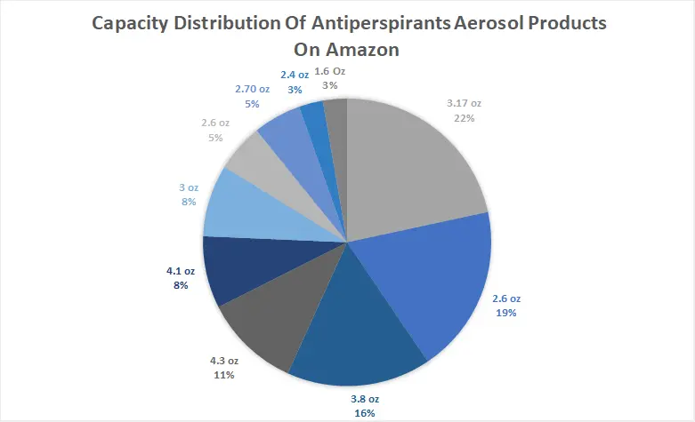 антиперспирант-спрей