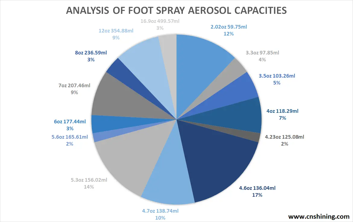 2026 Best Foot Spray Aerosol Cans 5 aerosol foot spray