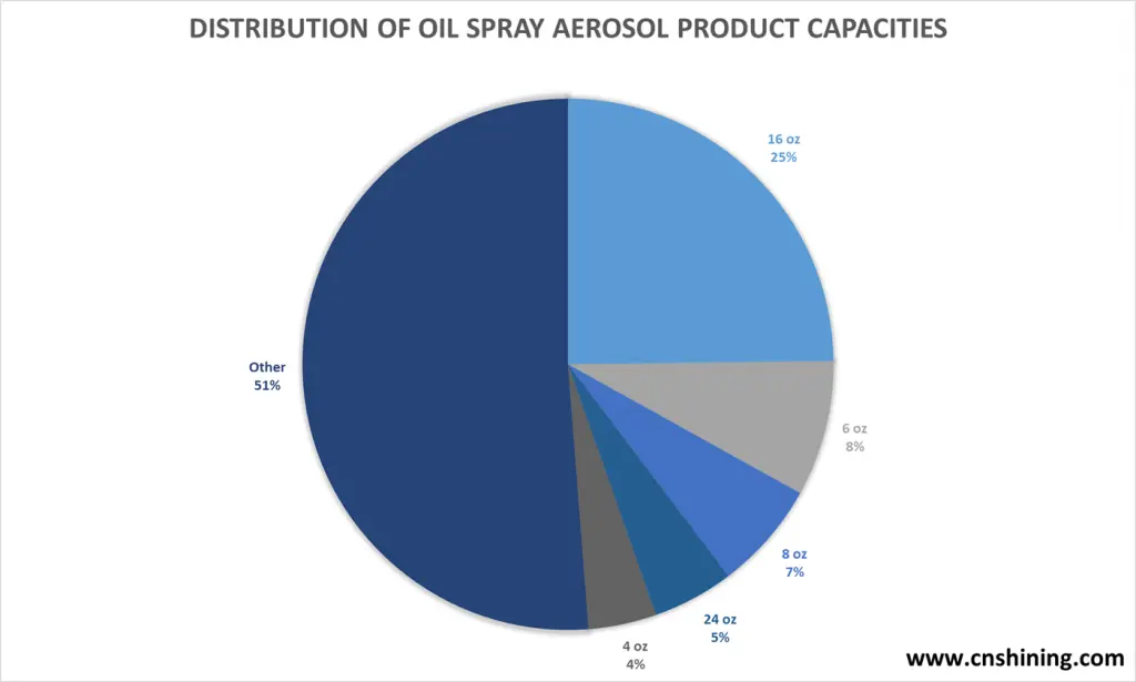 2026 Best Oil Spray Aerosol Cans 5 aerosol cooking oil