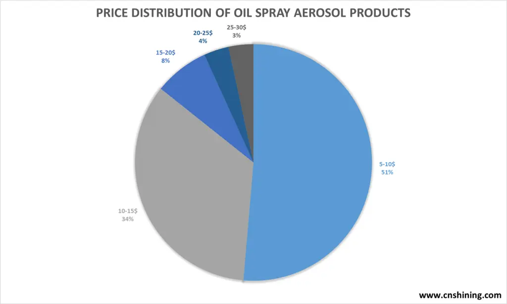 2026 Best Oil Spray Aerosol Cans 4 aerosol cooking oil