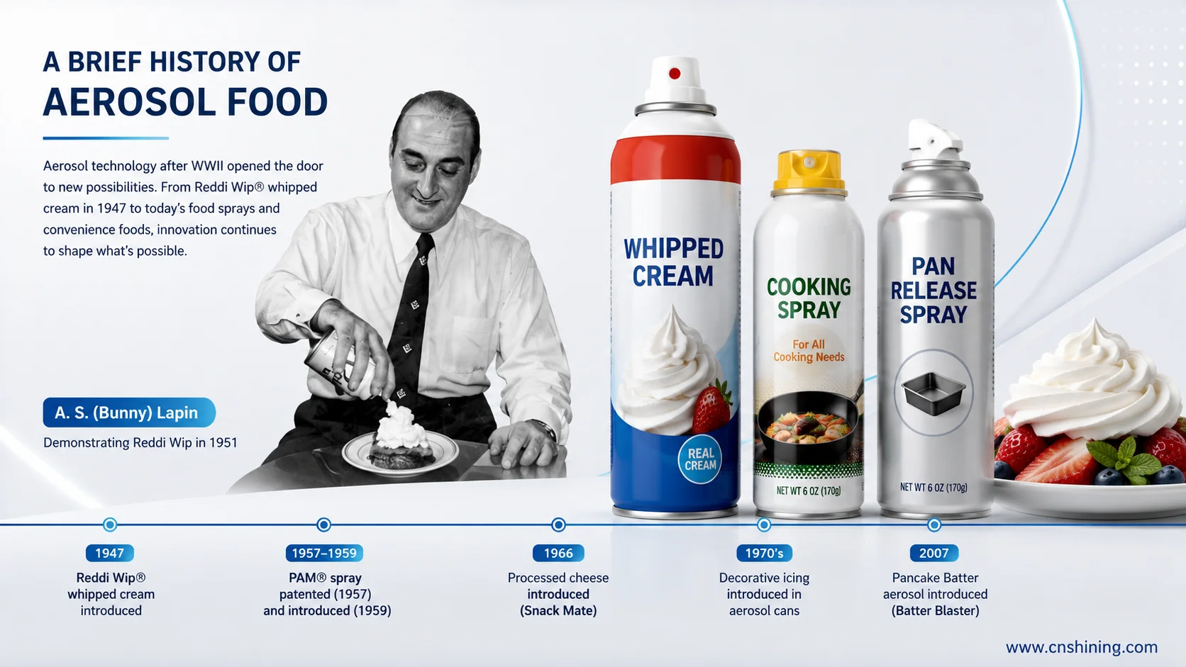 Exploring Part 2: A Brief History of Aerosol Valves – From Invention to Modern Technology 3 Early whipped cream and food aerosol packaging products