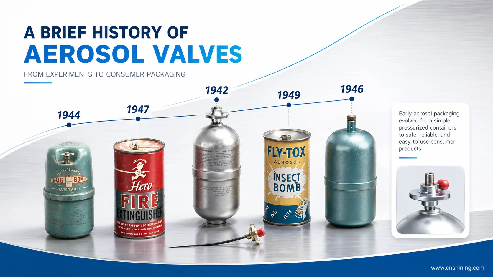 Exploring Part 2: A Brief History of Aerosol Valves – From Invention to Modern Technology 1 Historical Aerosol Packaging Timeline With Early Cans And Valves - A Brief History of Aerosol Valves