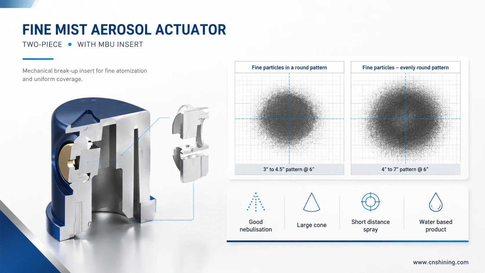 Fine Mist Aerosol Actuator With Two-Piece Mechanical Break-Up Insert