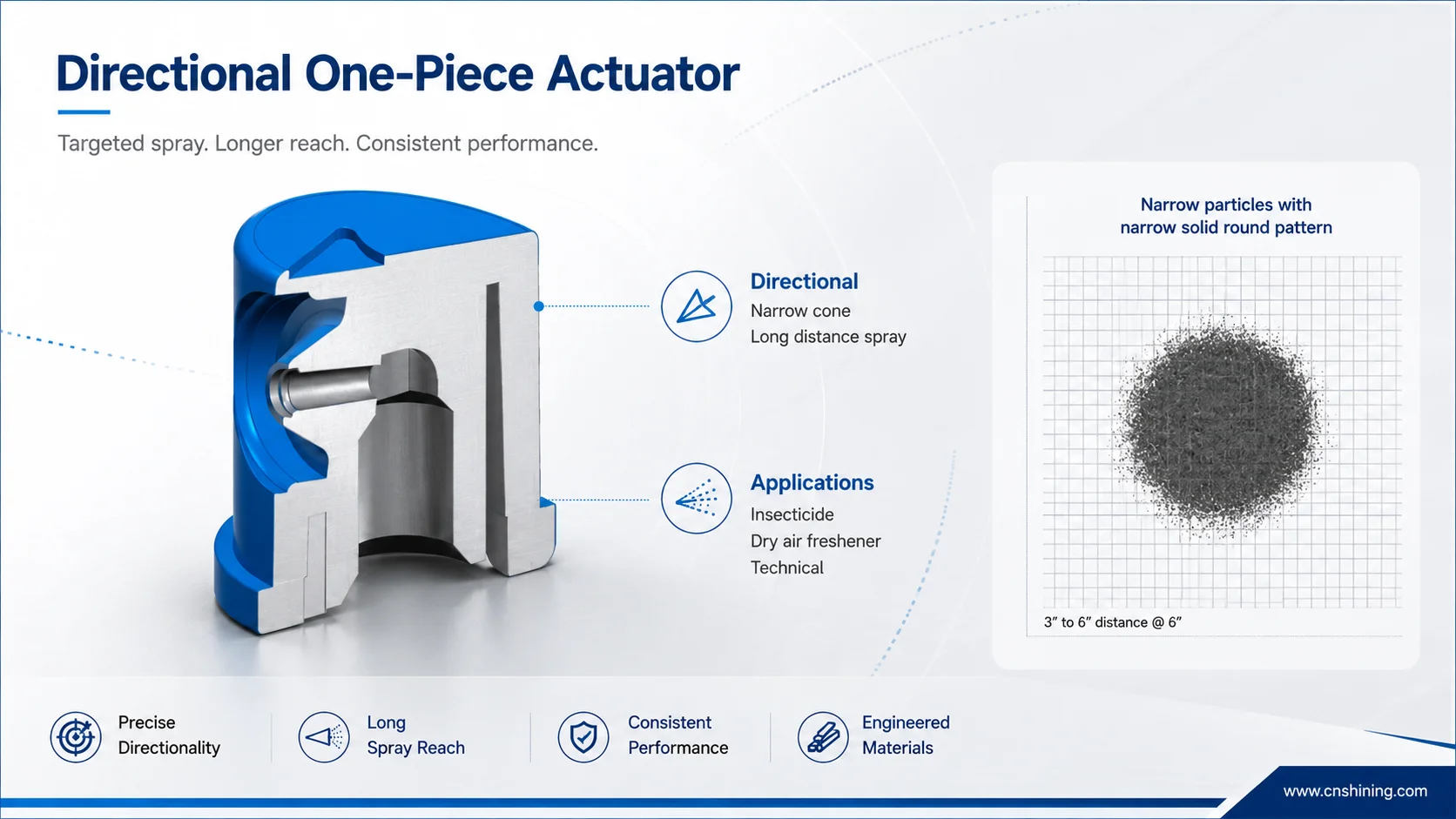 Directional One-Piece Actuator For Targeted Aerosol Spraying