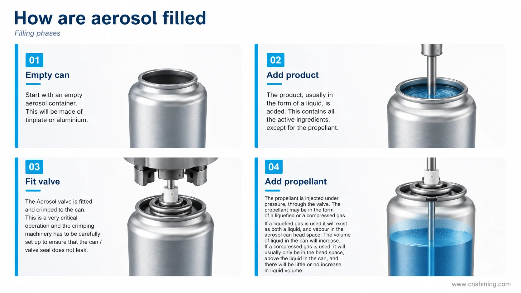 Aerosol Valve Fitting And Crimping Process On The Can Opening