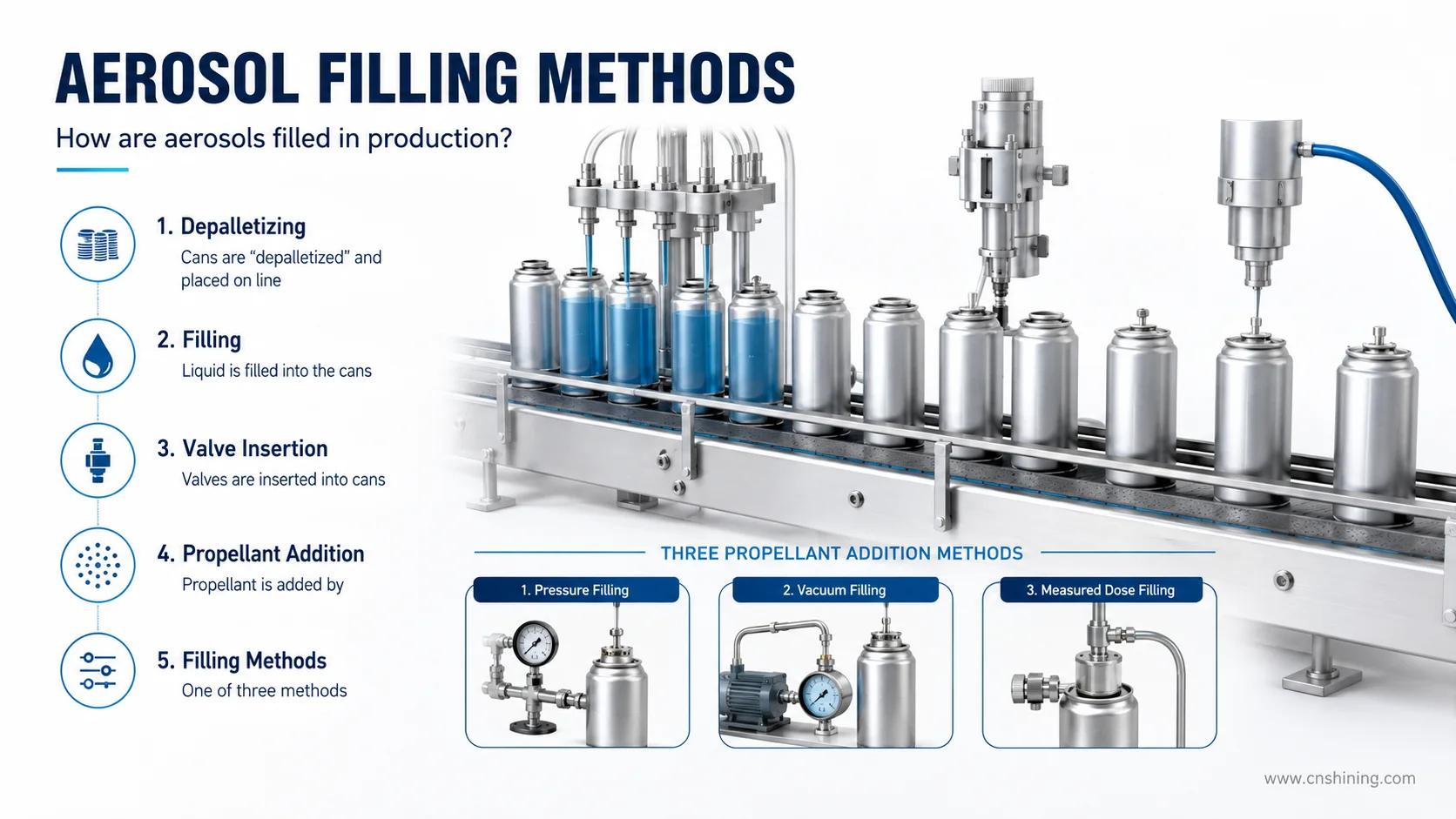 Overview Of Aerosol Filling Methods Used In Production Lines