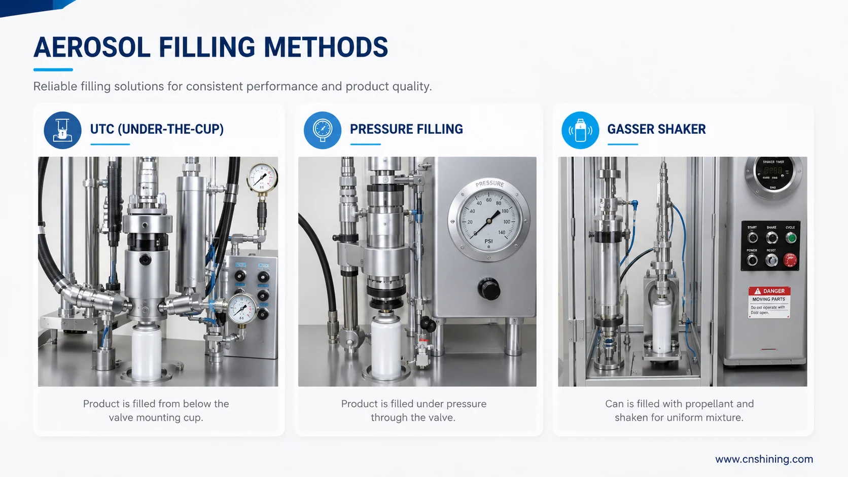 Under-The-Cup Filling, Pressure Filling, And Gasser Shaker Aerosol Filling Methods