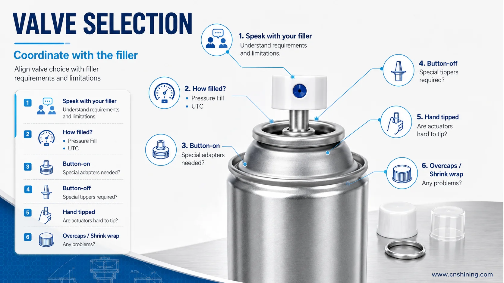 Filler Requirements And Limitations For Aerosol Valve Selection