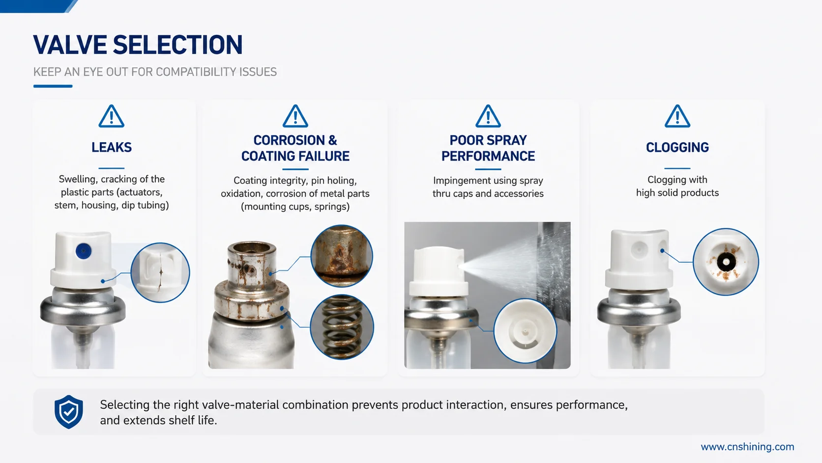 Aerosol Valve Compatibility Warning Signs Such As Leaks, Swelling, Corrosion, And Poor Spray