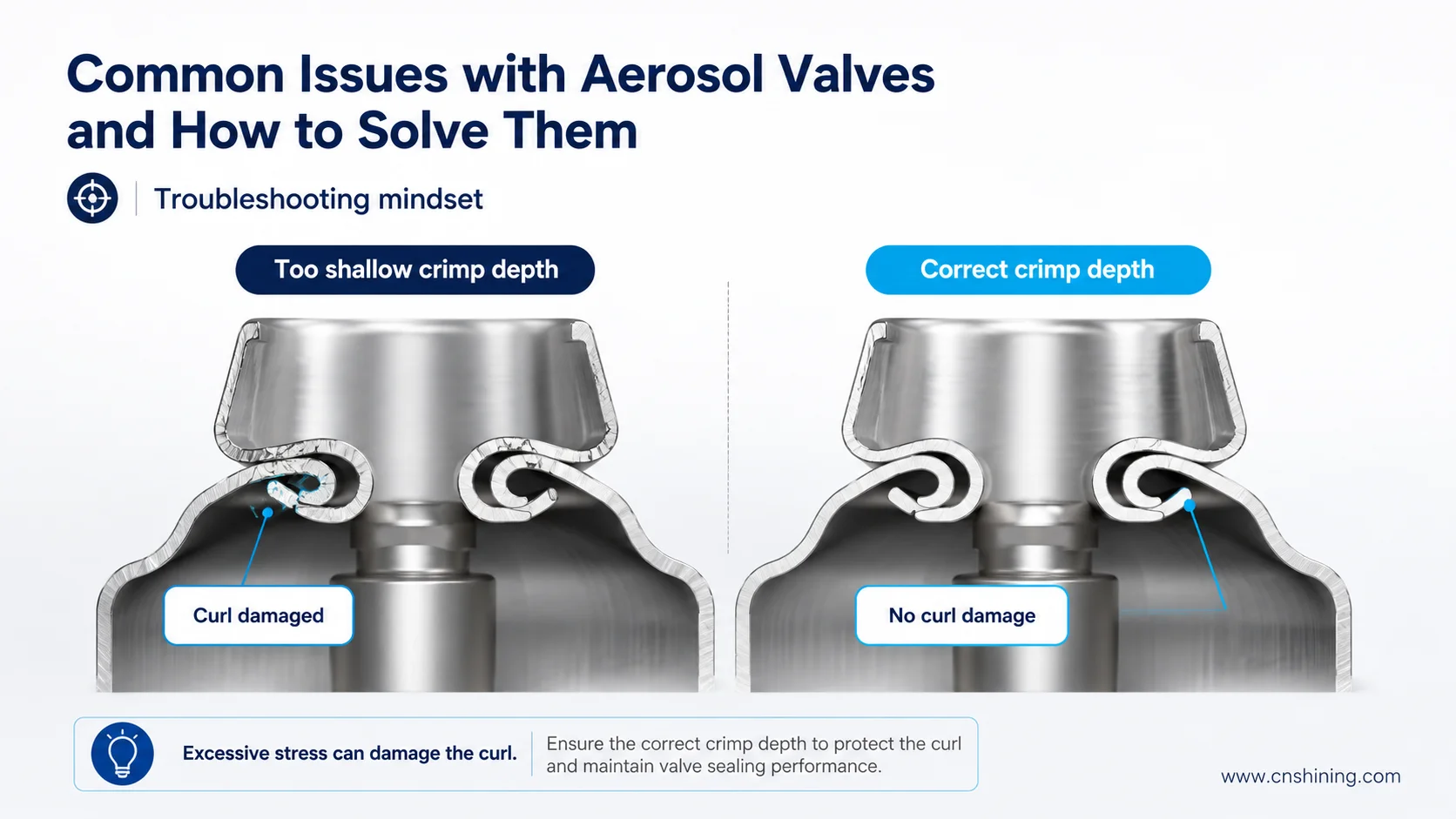 Troubleshooting Part 13: Common Issues with Aerosol Valves and How to Solve Them 3 Crimping Damage From Incorrect Crimp Depth And Excessive Stress
