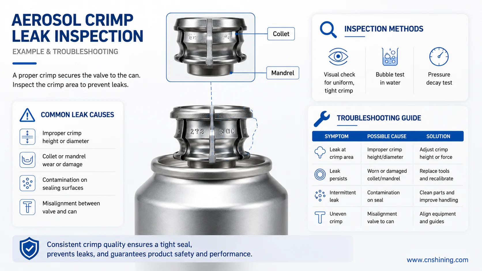 Troubleshooting Part 13: Common Issues with Aerosol Valves and How to Solve Them 2 Aerosol Crimp Leak Inspection And Troubleshooting Example